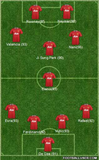 Manchester United Formation 2011
