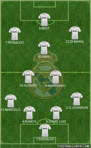 Real Madrid C.F. Formation 2011