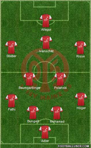 1.FSV Mainz 05 Formation 2011