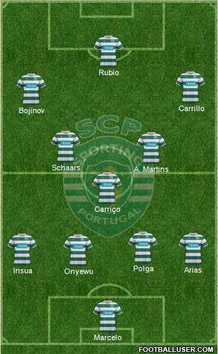 Sporting Clube de Portugal - SAD Formation 2011