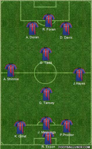 Inverness Caledonian Thistle Formation 2011
