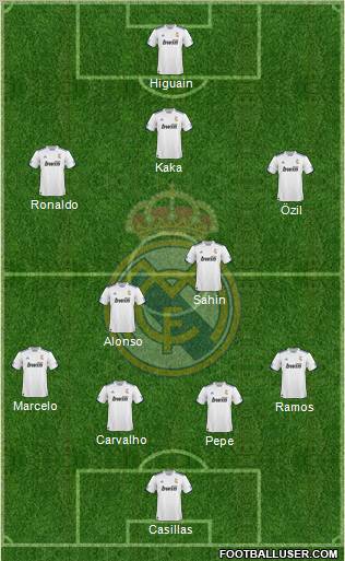 R. Madrid Castilla Formation 2011