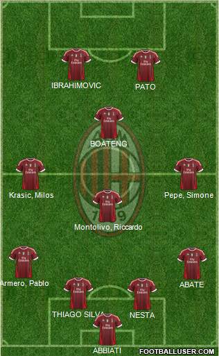 A.C. Milan Formation 2011
