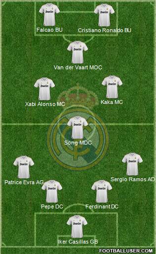 Real Madrid C.F. Formation 2011