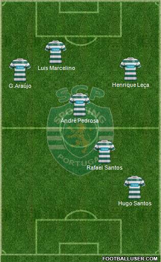 Sporting Clube de Portugal - SAD Formation 2011
