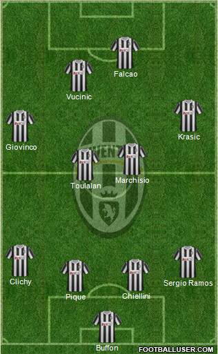 Juventus Formation 2011