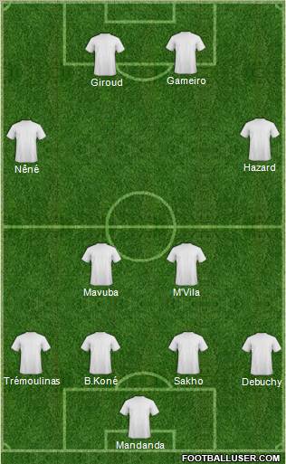 Dream Team Formation 2011