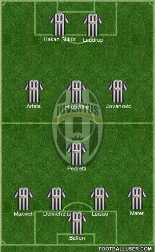 Juventus Formation 2011
