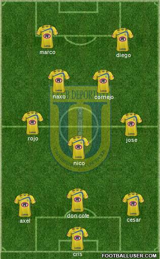 CCD Universidad de Concepción 4-3-3 football formation