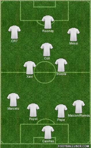 Dream Team Formation 2011