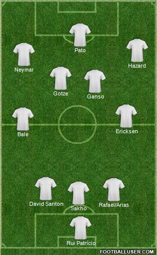 Dream Team Formation 2011