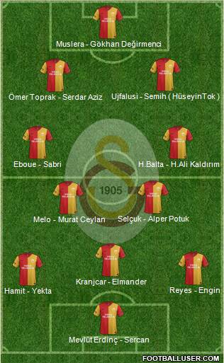 Galatasaray SK Formation 2011