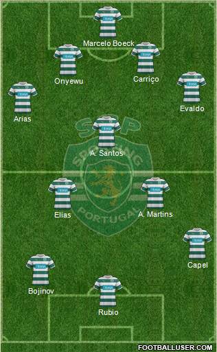 Sporting Clube de Portugal - SAD 4-3-3 football formation