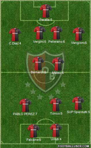 Newell's Old Boys Formation 2011