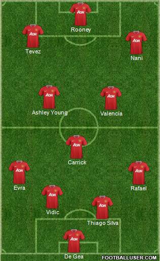 Manchester United Formation 2011