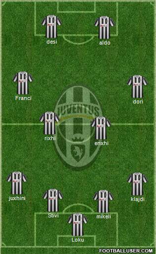 Juventus Formation 2011