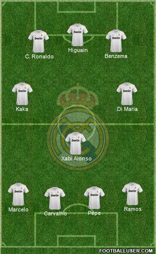 Real Madrid C.F. Formation 2011