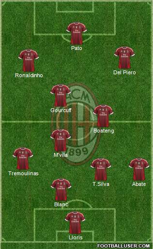 A.C. Milan Formation 2011