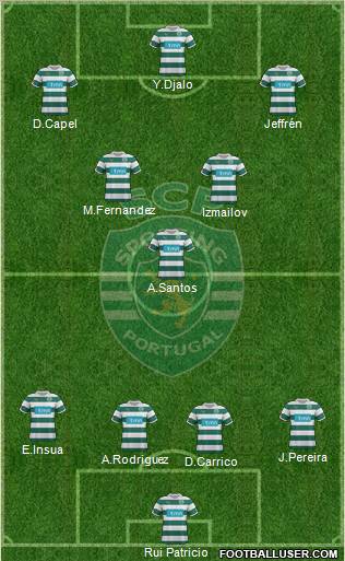 Sporting Clube de Portugal - SAD Formation 2011