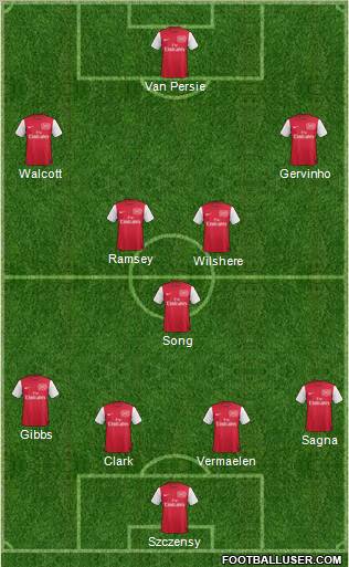 Arsenal Formation 2011