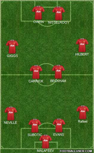 Manchester United Formation 2011
