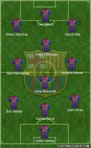 F.C. Barcelona Formation 2011