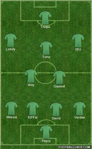 Dream Team Formation 2011