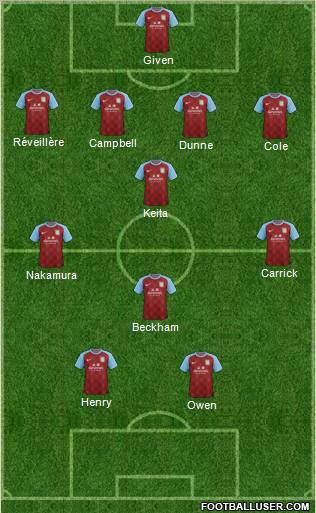 Aston Villa Formation 2011