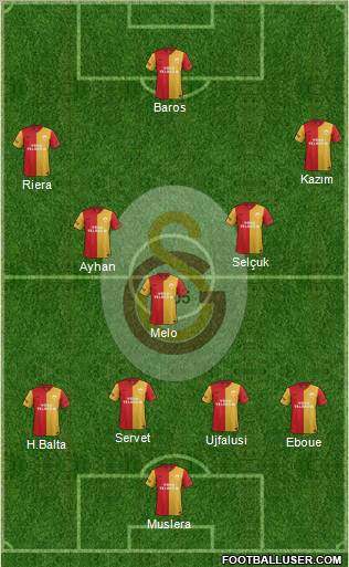 Galatasaray SK Formation 2011