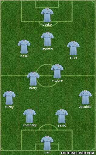 Manchester City Formation 2011