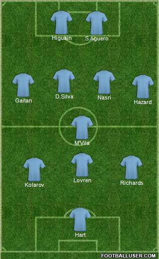 Champions League Team Formation 2011