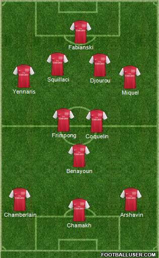 Arsenal Formation 2011
