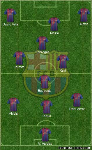 F.C. Barcelona Formation 2011