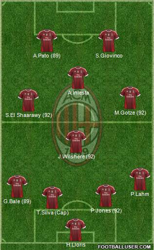 A.C. Milan Formation 2011