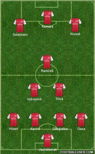 Arsenal Formation 2011
