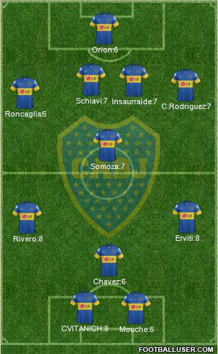 Boca Juniors Formation 2011