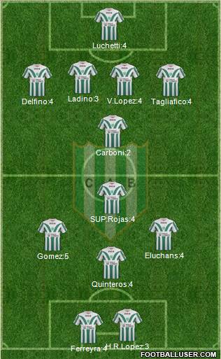 Banfield Formation 2011