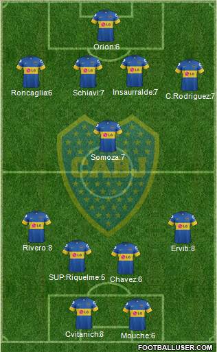 Boca Juniors Formation 2011