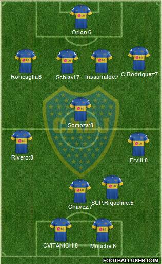 Boca Juniors Formation 2011