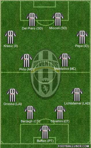 Juventus Formation 2011
