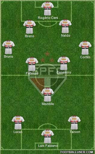 São Paulo FC Formation 2011