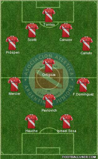 Argentinos Juniors Formation 2011