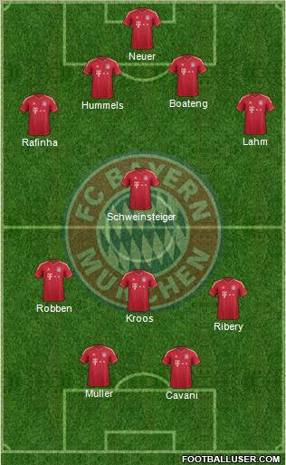 FC Bayern München Formation 2011