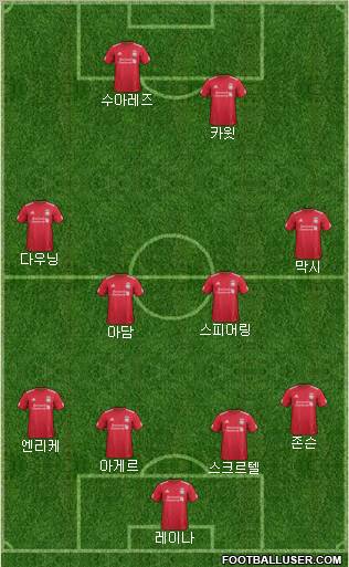 Liverpool Formation 2011