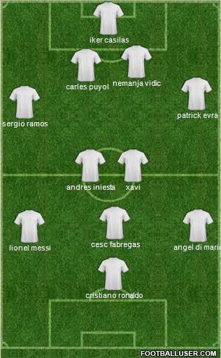 Champions League Team Formation 2011