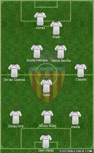 Valencia C.F., S.A.D. Formation 2011