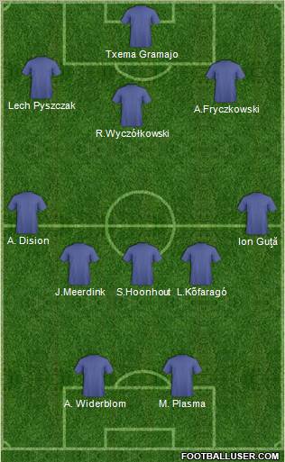 Dream Team Formation 2011
