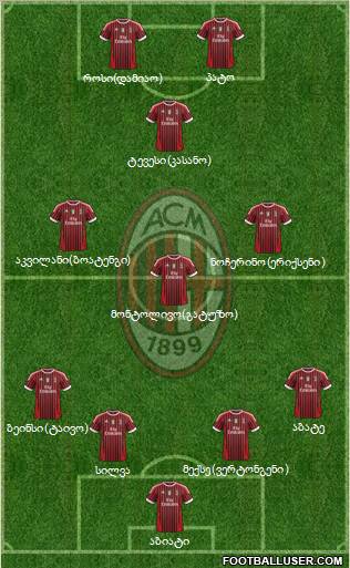 A.C. Milan Formation 2011