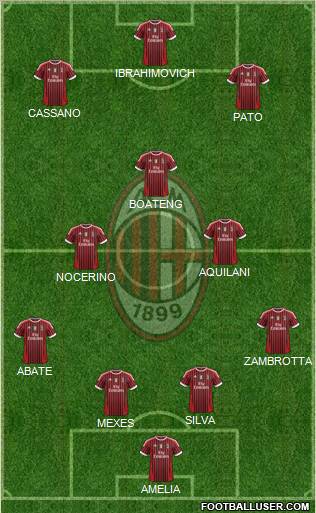 A.C. Milan Formation 2011