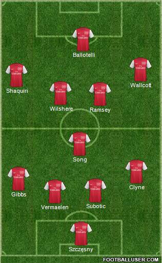 Arsenal Formation 2011